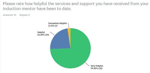 survey 3 